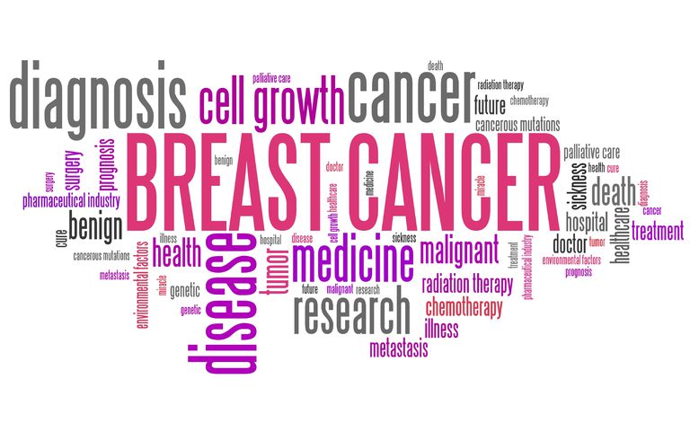 vēža šūnas, karcinoma situ, ķermeņa reģioniem, krūts vēža, krūts Vēzis