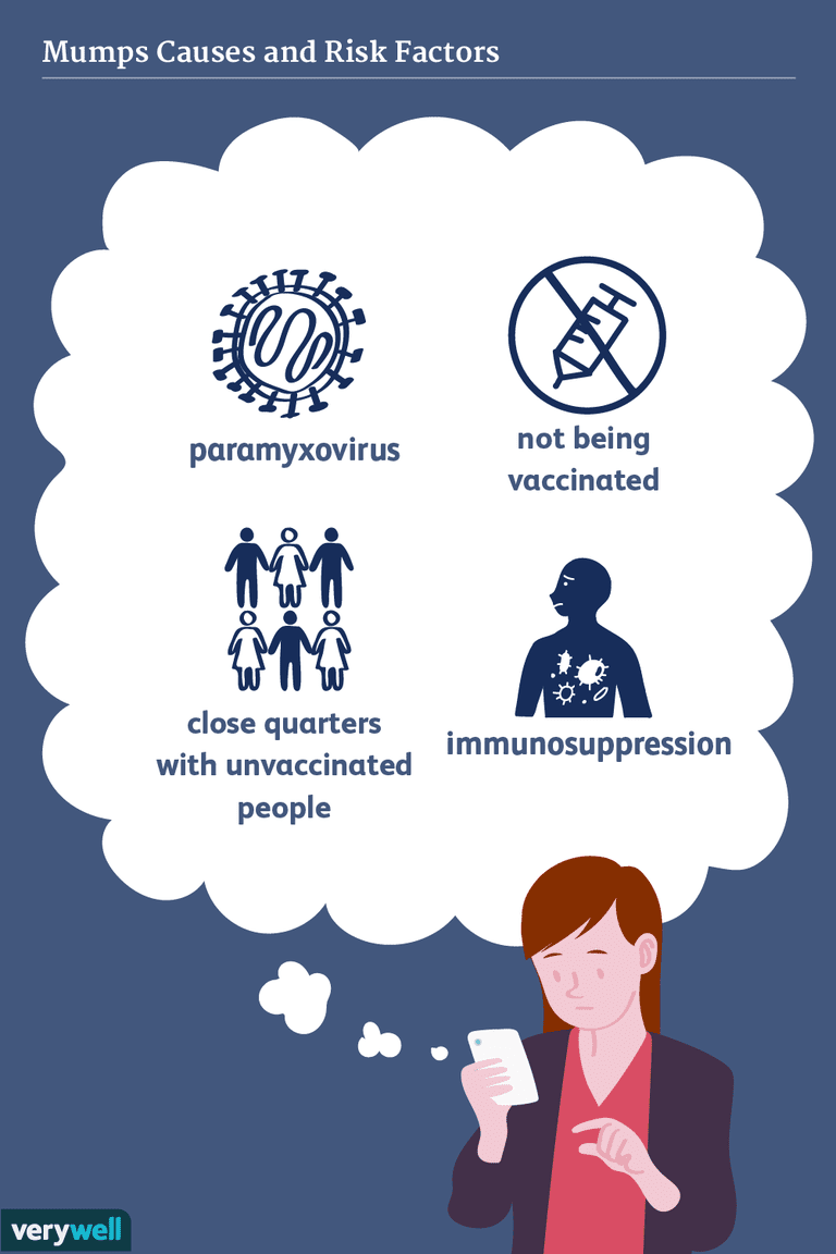 epidēmisko epidēmiju, riska faktori, starp cilvēkiem, bijis vakcinēts, cēloņi riska