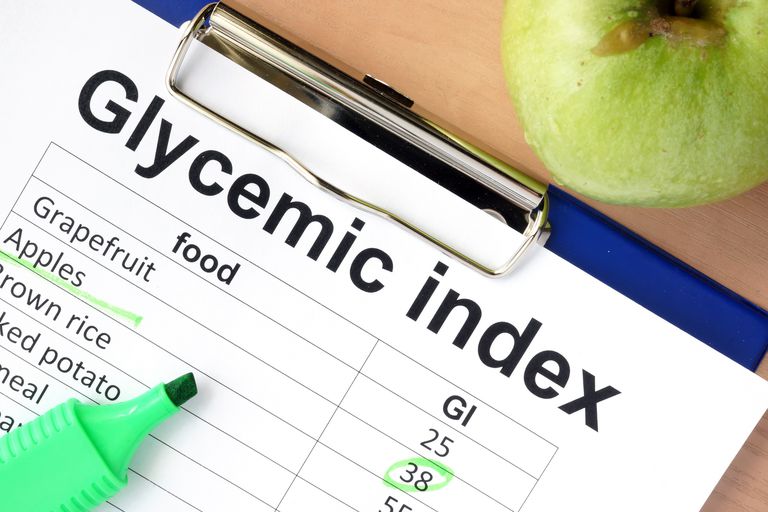 glikēmisko indeksu, ģeogrāfiskās izcelsmes, glikēmiskā indeksa, līmeni asinīs, pārbaudīto pārtikas
