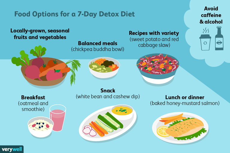 pārtikas produktiem, Detox Diet, dienu Detox, dienu Detox Diet