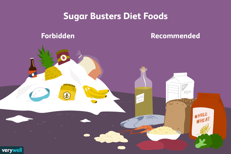 ogļhidrātu pārtikas, pārtikas produkti, pārtikas produktiem, piesātināto tauku, pievienotā cukura, pievienotu cukuru