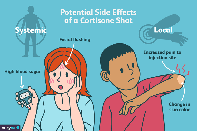 kortizons izraisīt, sintētiskais kortizons, anestēzijas līdzeklis, ārstēšanas līdzeklis, bieži vien, blakusparādības reti